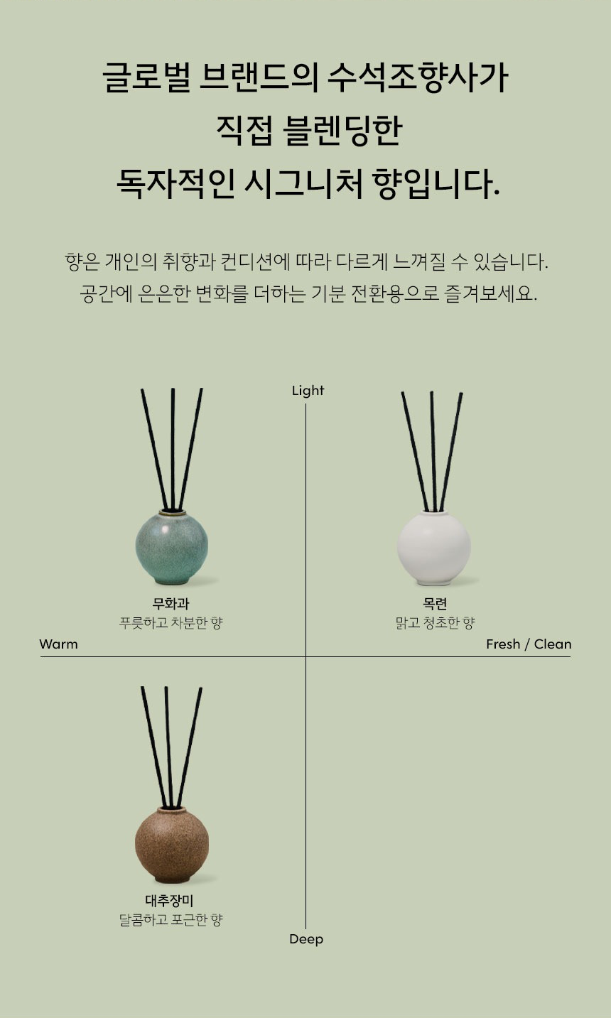 Moon Jar Diffuser Set – Jujube Rose Scent Variant | PEUM Korean Houseware
